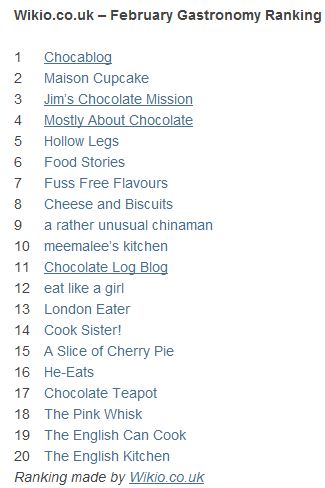 Mostly About Chocolate wikio february ranking